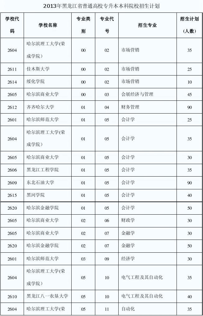 黑龙江建筑职业技术学院教学楼_黑龙江建筑职业技术学院_黑龙江职业学院建筑工程学院