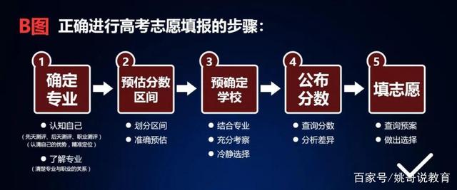张雪峰最不建议上的专_张雪峰谈十大好专业_张雪峰最不建议上的专业