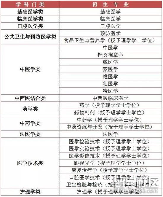 张雪峰说专业_张雪峰谈十大好专业_张雪峰最不建议上的专业