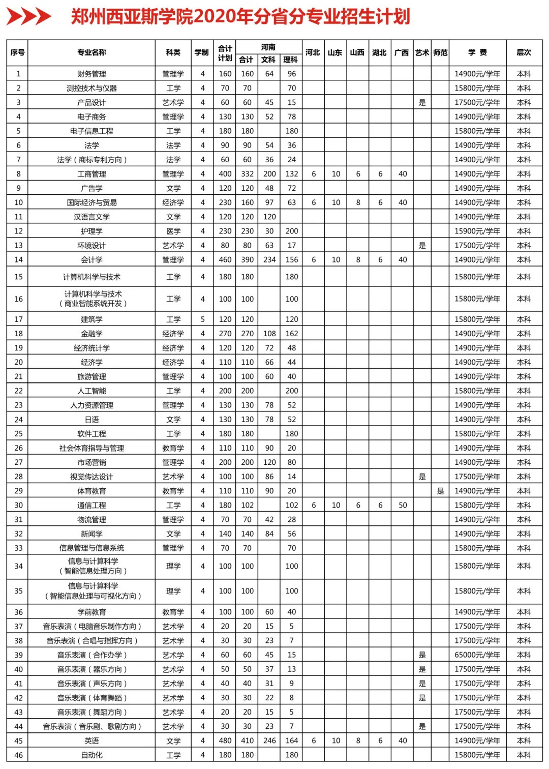 人文学院汉语国际教育专业_上海外国语大学贤达经济人文学院学费_人文专业海外留学录取多少钱