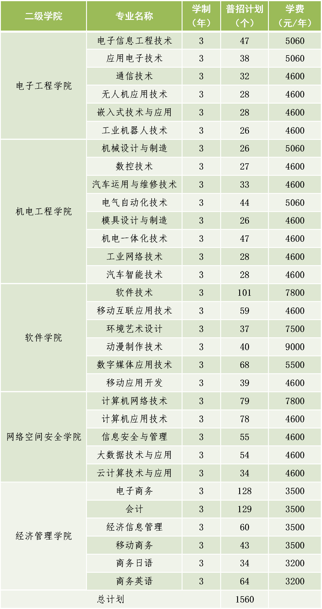 云浮市中等专业学校招生电话_云浮市中等专业学校_云浮市中等专业学校招生简章