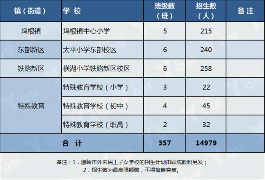 温岭职业市学校技术教师招聘_温岭市职业技术学校2020年_温岭市职业技术学校