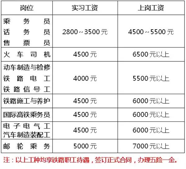 招生铁路学校要求高吗_铁路学校招生要求_招生铁路学校要求什么学历