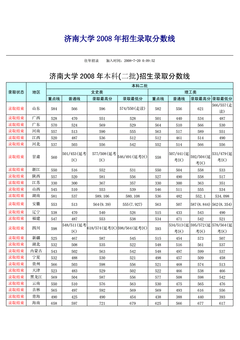 济南职业学院分数线_济南职业学院2021投档线_济南学院专科分数线
