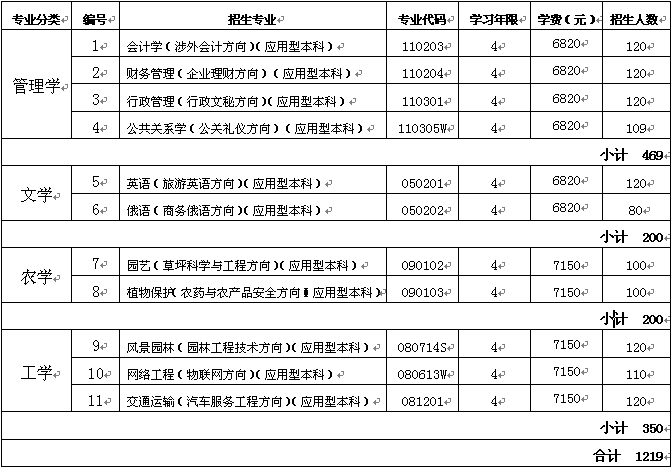 京北职业技术学院占地面积_北京京北职业技术学校专业_北京京北职业技术学院