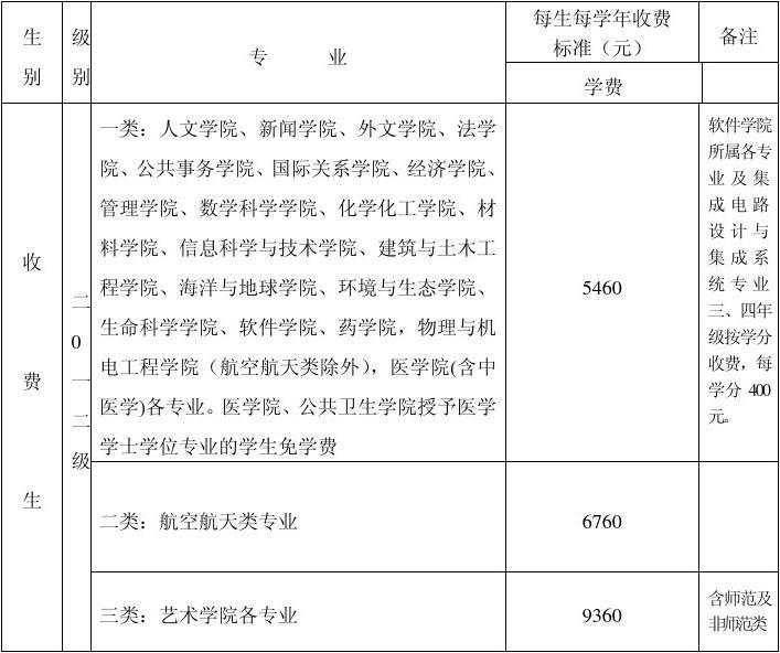 京北职业技术学院占地面积_北京京北职业技术学校专业_北京京北职业技术学院