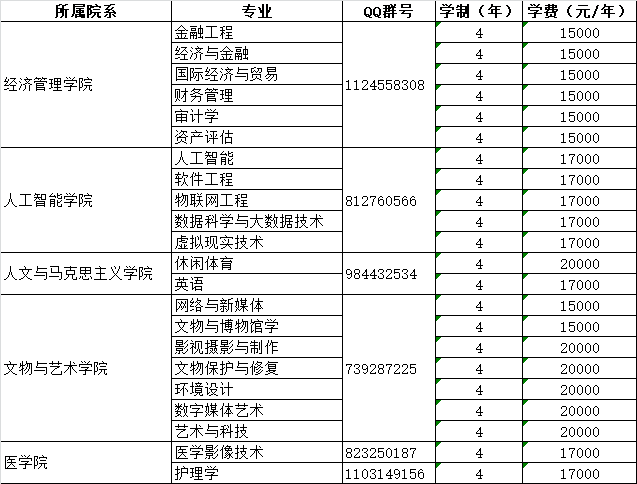 北京京北职业技术学院_北京京北职业技术学校专业_京北职业技术学院占地面积