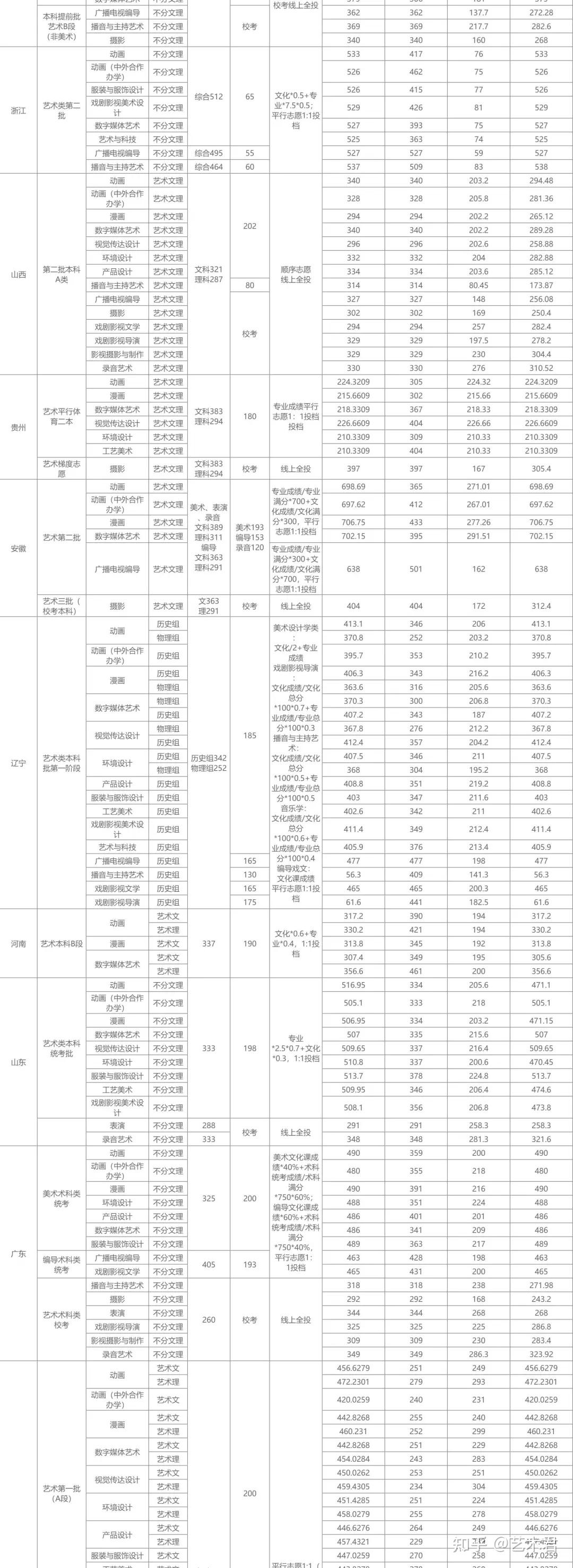 吉林动画学院学费_吉林动画学院学费包括哪些项目_吉林动画学院学费多少