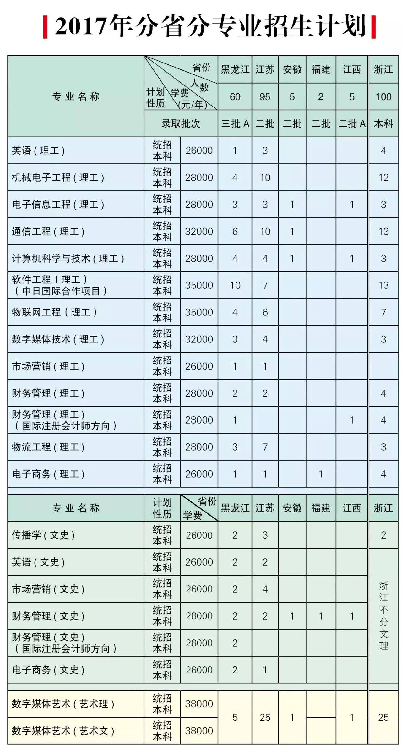 北京市邮电大学世纪学院学费_北京邮电大学世纪学院学费_北京邮电大学世纪学院收费情况