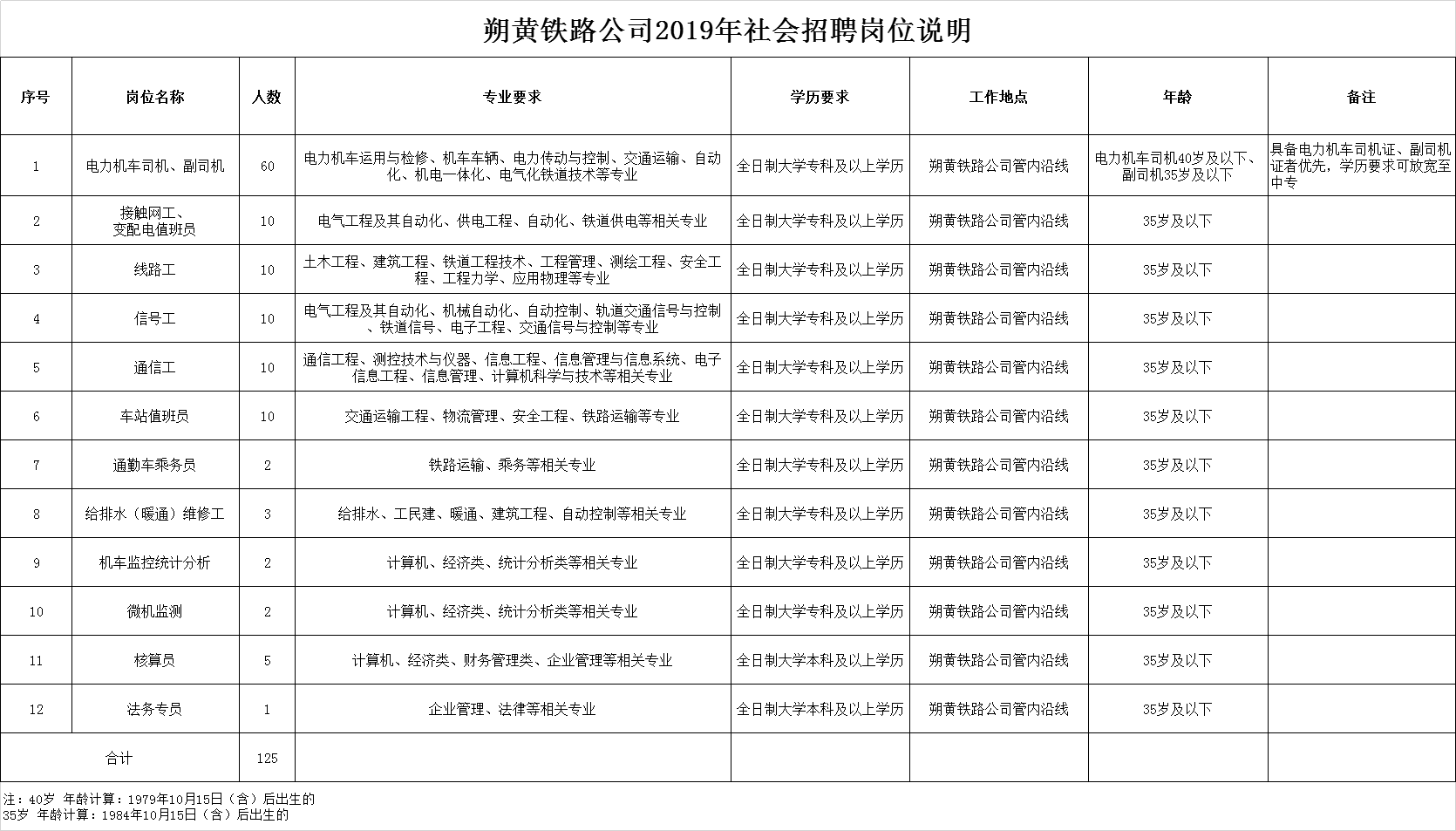 包头铁路工程学校2023招生_包头铁路工程学校招生简章_包头铁路工程学校