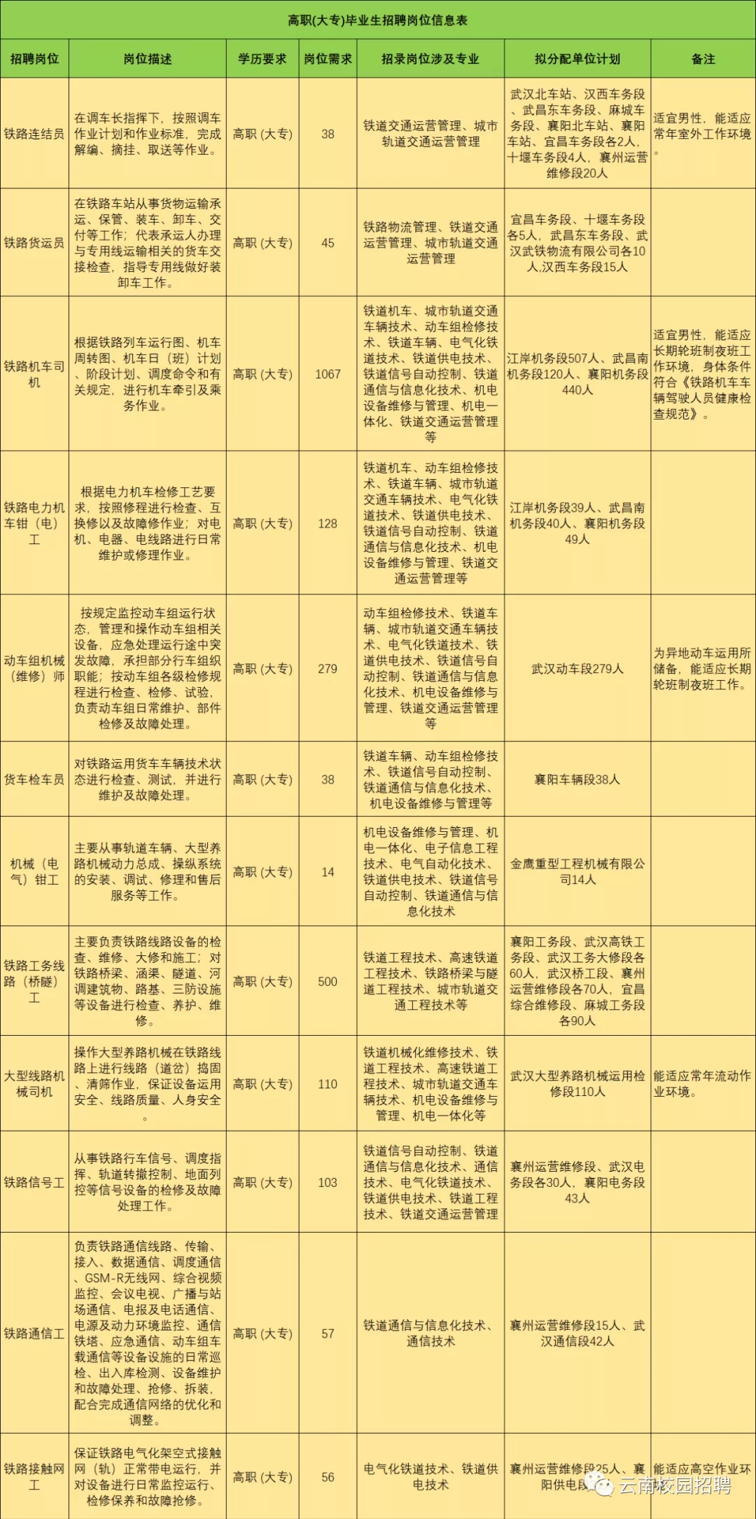 包头铁路工程学校2023招生_包头铁路工程学校_包头铁路工程学校招生简章