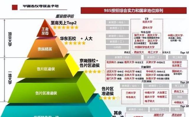 双一流大学是什么意思_大学双一流的意思_什么叫大学双一流