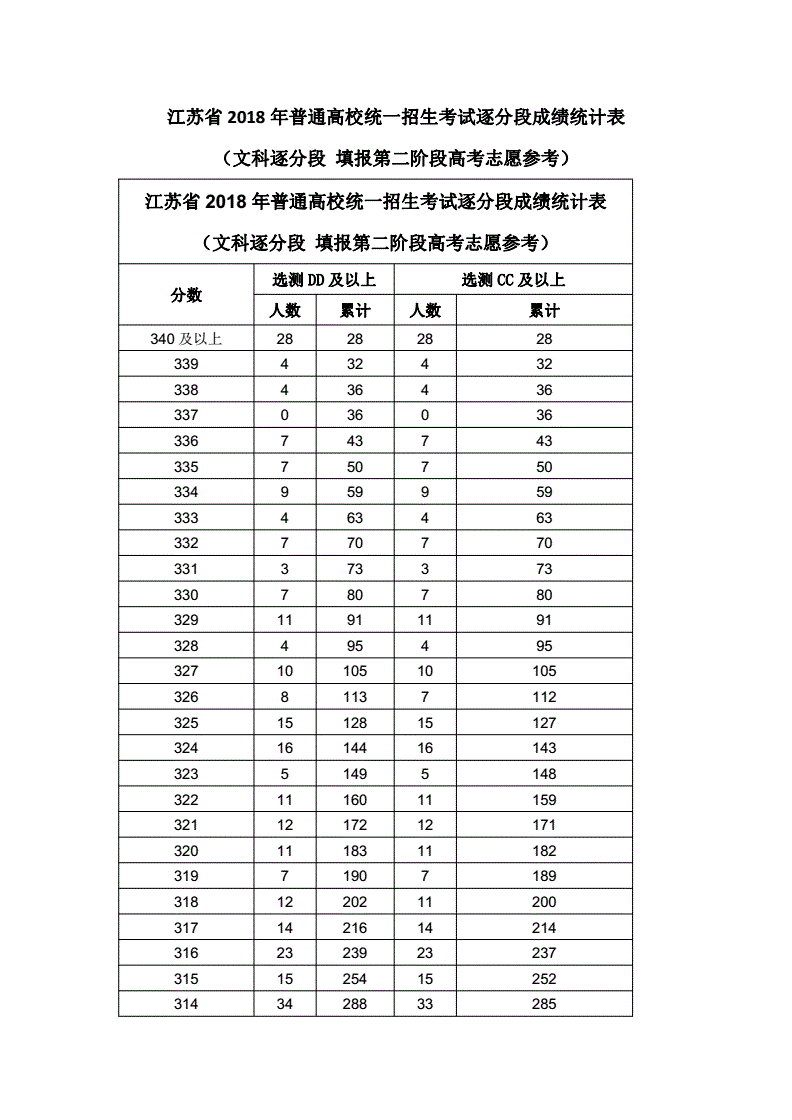 江南影视职业技术学院专业_江南影视艺术学院评价_江南影视艺术职业学院