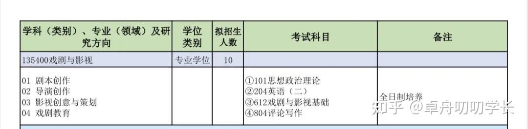 山东学院艺术类录取分数线_山东艺术学院学生处官网_山东艺术学院