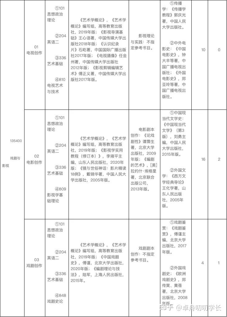 山东艺术学院学生处官网_山东艺术学院_山东学院艺术类录取分数线