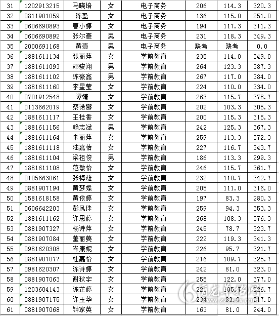 保定职业学院阜平校区怎么样_保定职业技术学院新校区阜平_保定职业技术学院阜平校区