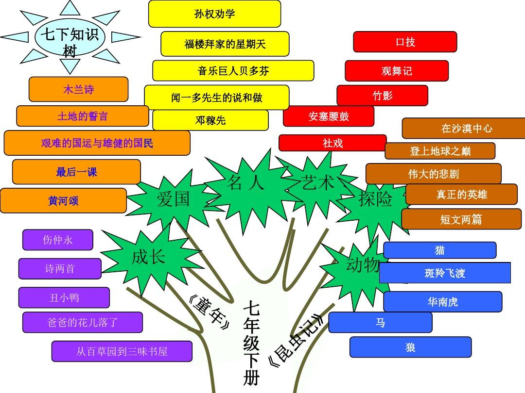短篇教案_短文两篇教案_短文两篇优秀教案