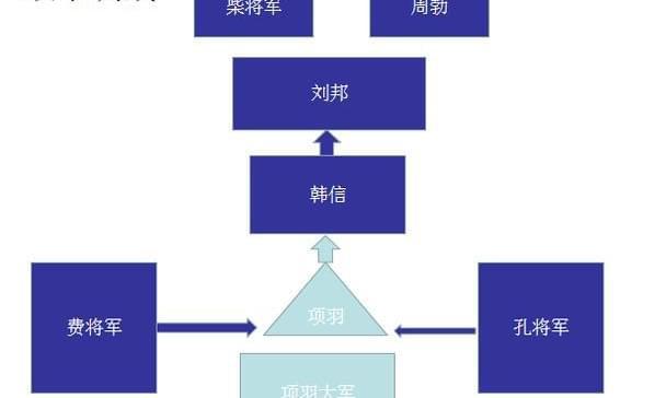 史记故事中的故事有哪些_史记故事中的一个故事_史记中的故事