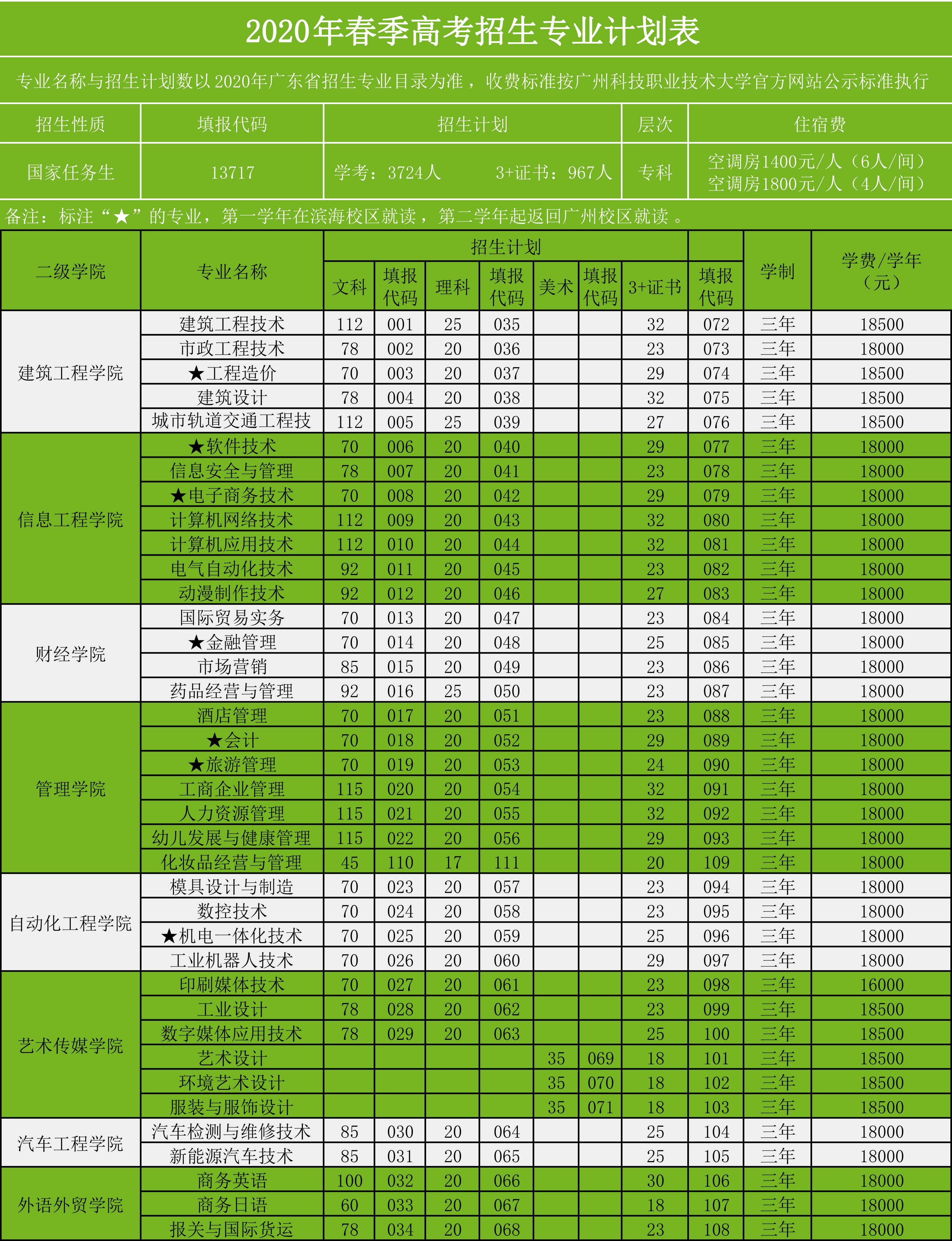同济大学科技职业技术学院_同济科技职业学院_同济科技学院官网