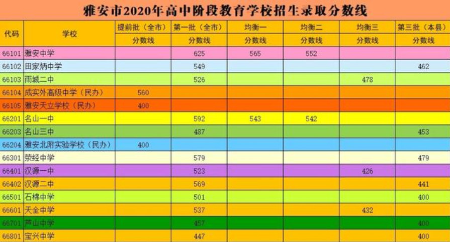 中考分数线2021年公布绵阳_中考分数线绵阳2020_绵阳中考分数线