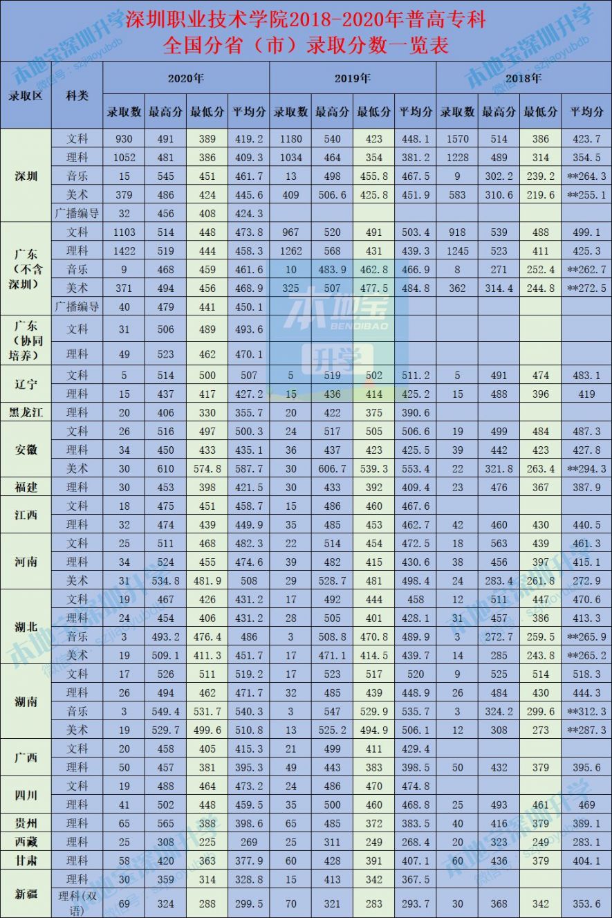 绵阳中考分数线_绵阳中考分数段_中考分数线绵阳2020