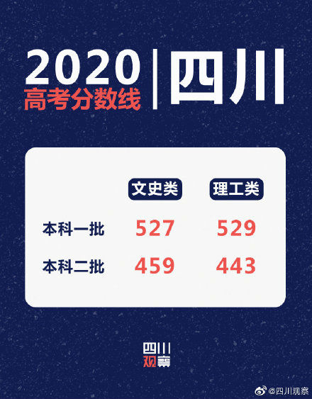 绵阳中考分数线_中考分数线绵阳2020_绵阳中考分数段