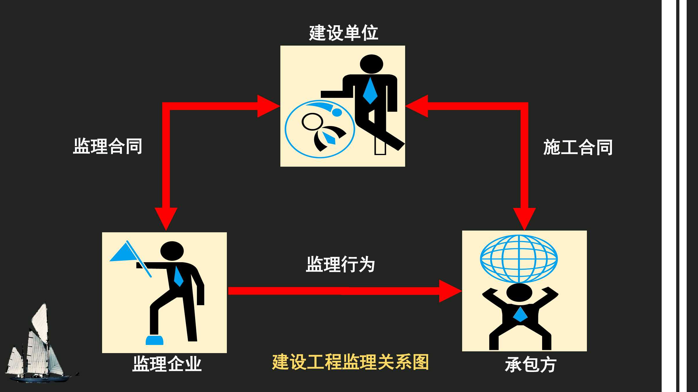 湖北省住建厅建管处处长_湖北省住建厅_湖北省住建委