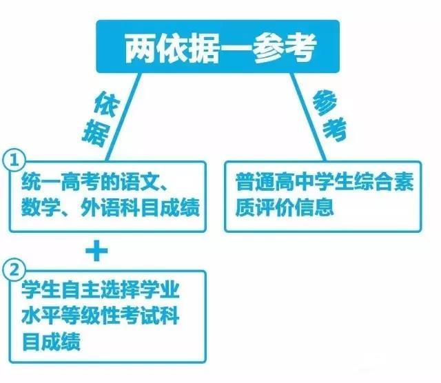 中考录取分数线_中考录取分数线2024_中考录取分数线包括哪些成绩