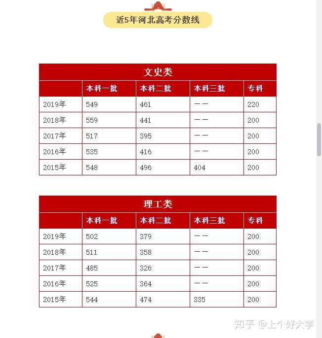 黑龙江煤炭工业技工学校_黑龙江煤炭职业技术学院_黑龙江煤炭职业技术学院怎么样