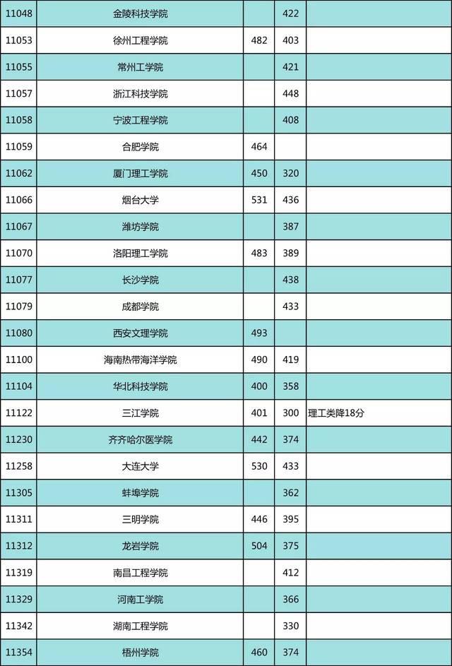 清华中学的分数线_华清学校录取分数线_华清中学录取分数线