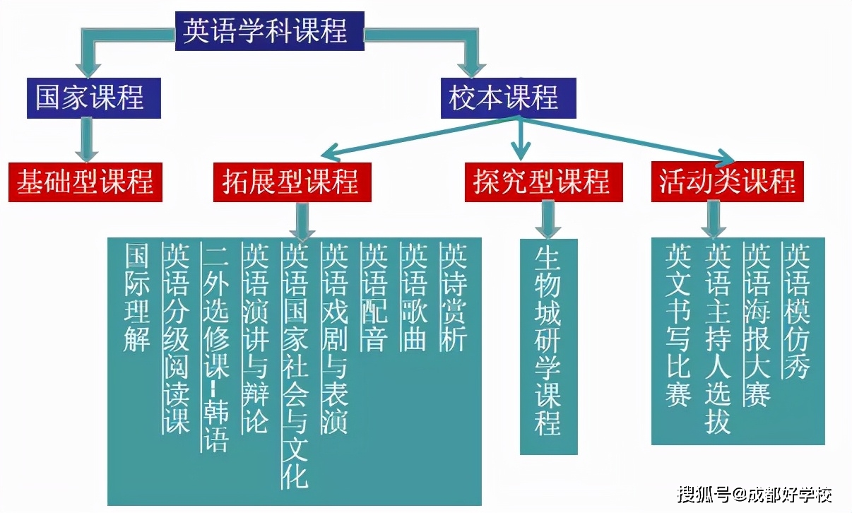 北京教育学院_北京教育学院联系电话_北京教育学院培训中心在哪里
