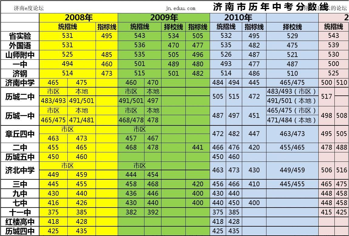 山西高考分数线_山西高考分数线_高考成绩山西分数线