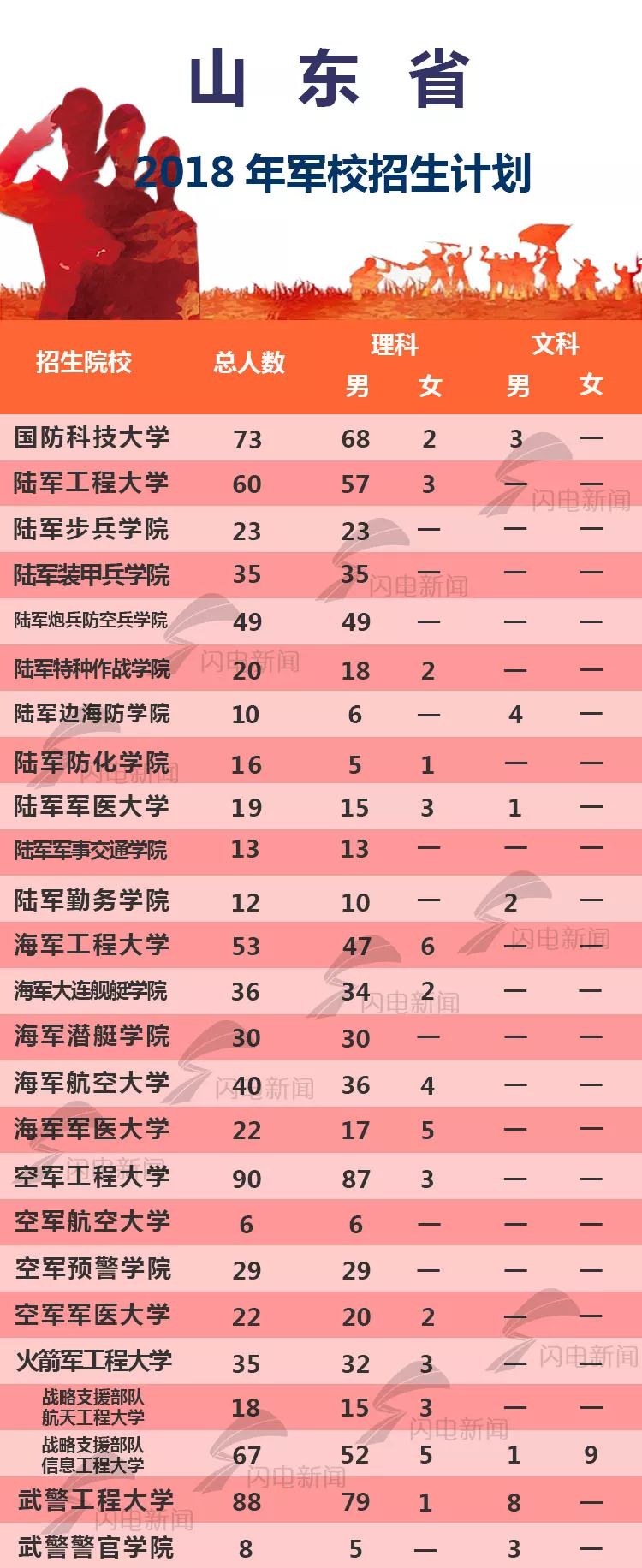 高考成绩山西分数线_山西高考分数线_山西高考分数线
