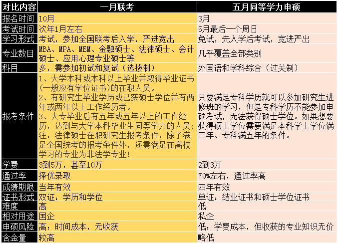 中国学位与研究生教学信息网_中国学位与研究生教育信息网_学位与研究生教育官网