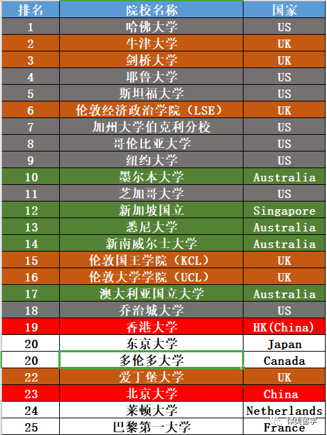 世界十大名校最新排名大学_大学排名_全国排名大学