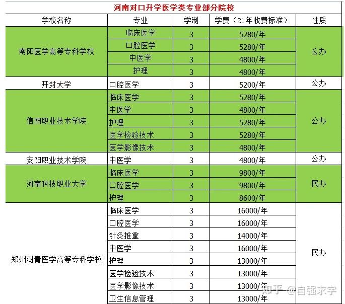 大学排名_全国排名大学_世界十大名校最新排名大学