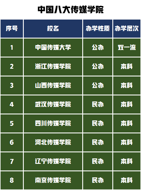 大学重点学校排名_重点大学排名_重点名牌大学排名