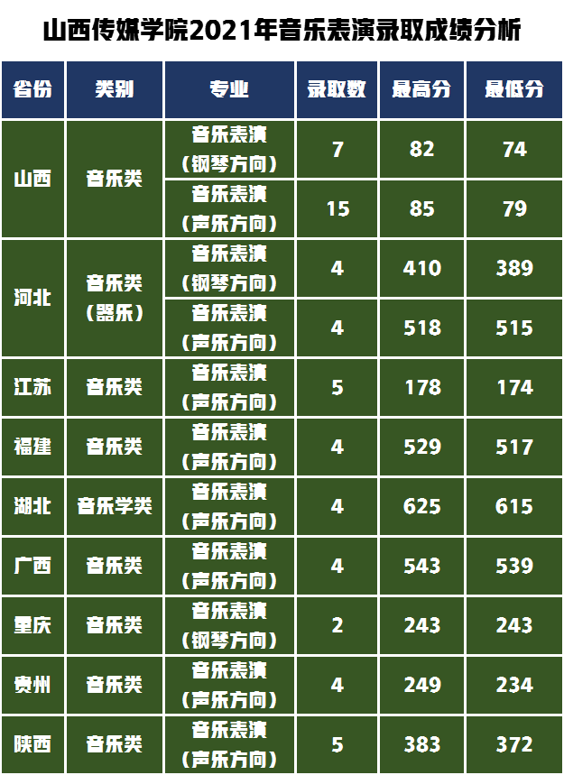 重点大学排名_重点名牌大学排名_大学重点学校排名