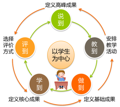 湖南第一师范学院教务处_湖南师范大学教务管理系_湖南师范大学教务部