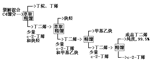 必修化学方程式总结大全_必修一化学方程式_化学必修化学方程式