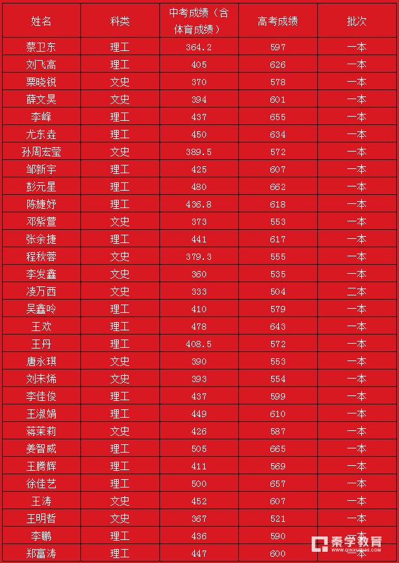 中考时间安排_中考安排时间表安徽_中考安排时间表广东