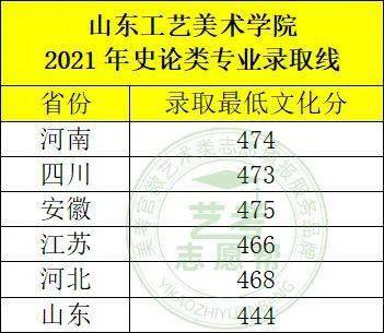四川美术学院是什么学历_四川美术学院是不是本科_四川美术学院是几本