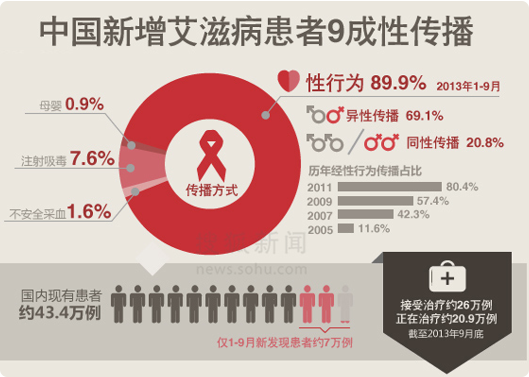 滴虫病症状_滴虫病的症状_滴虫病临床表现