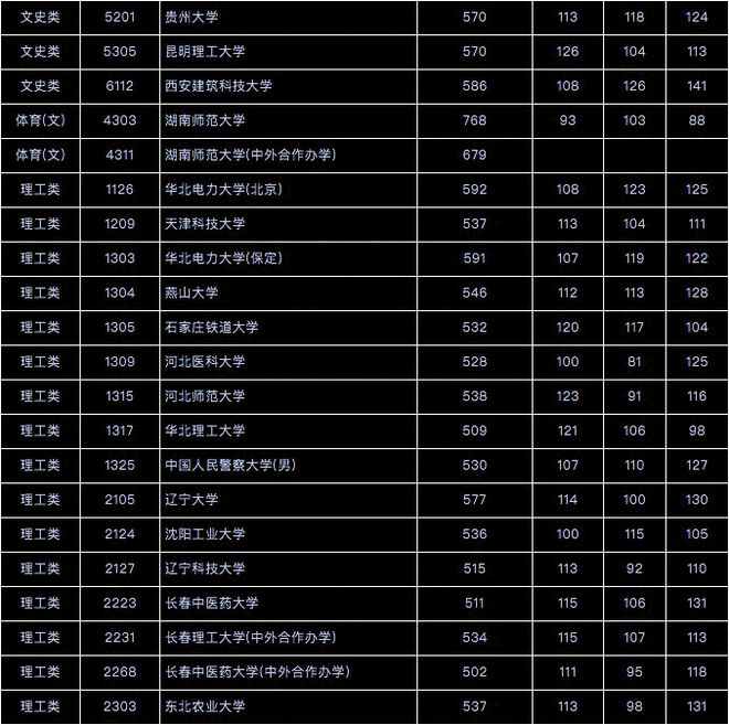 辽宁教育考试院_辽宁院考试教育官网_辽宁教育考试学院查询