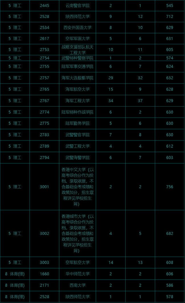 辽宁教育考试院_辽宁院考试教育官网_辽宁教育考试学院查询