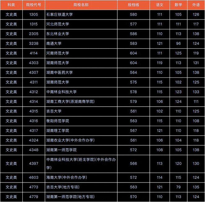 辽宁教育考试学院查询_辽宁教育考试院_辽宁院考试教育官网