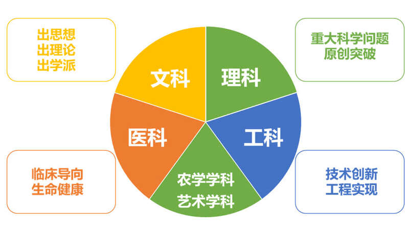 中科院研究生所全国排名_中科院研究所排名_中科院研究院排名