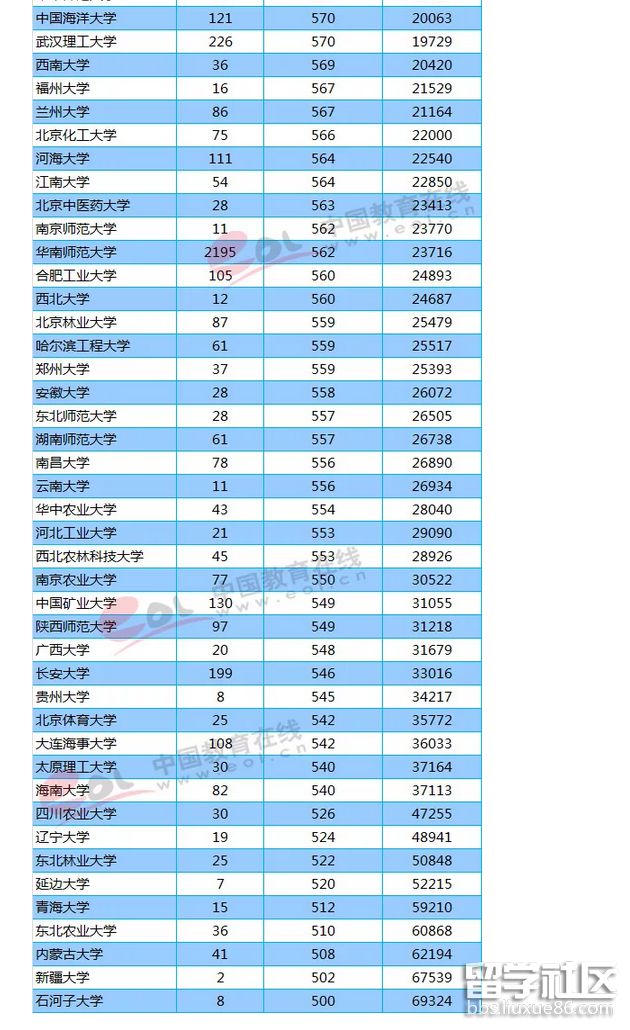 河南的录取分数线_河南录取分数线_河南录取分数2021线