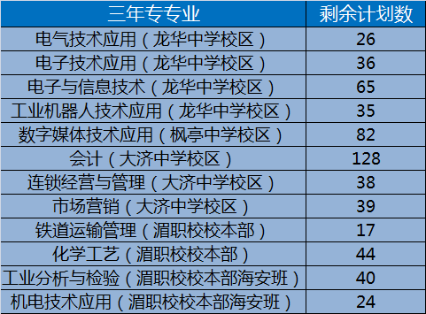 提前本科批次录取时间_本科提前批录取时间_录取本科批提前时间怎么算