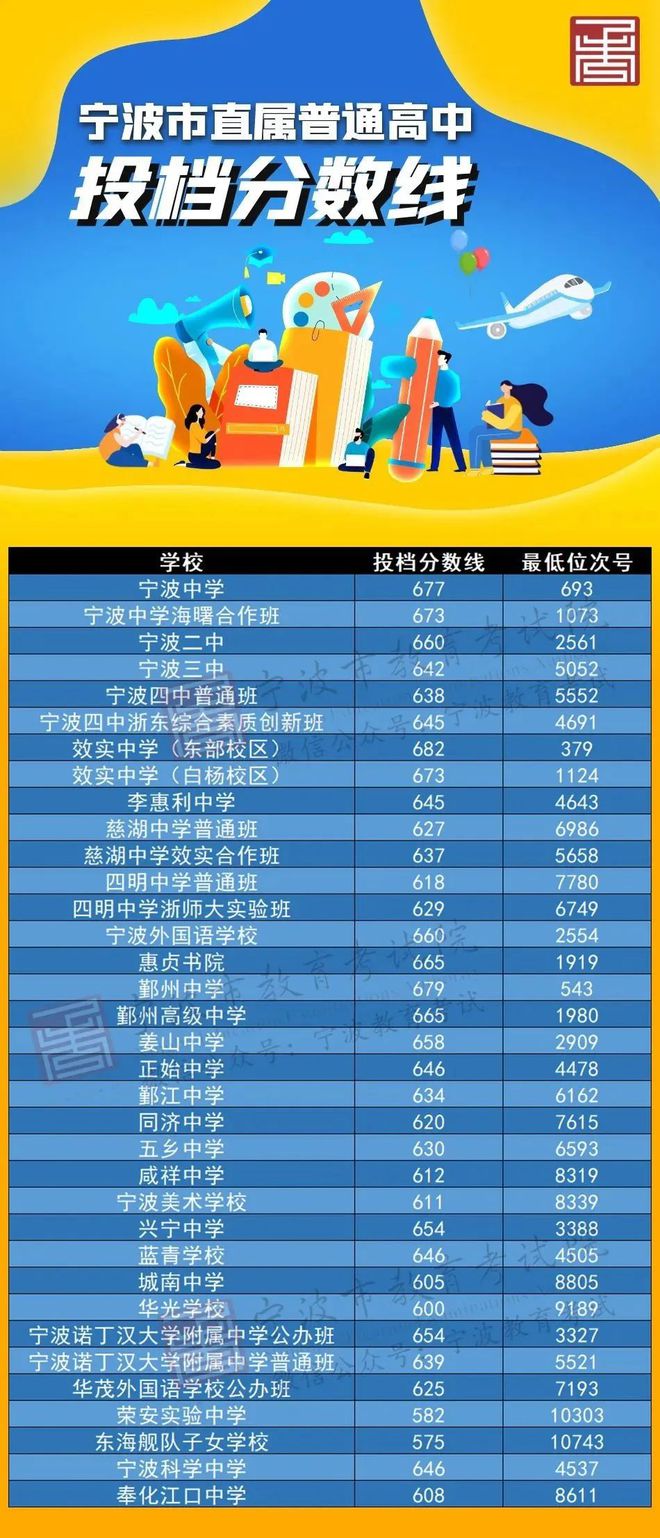 提前本科批次录取时间_本科提前批录取时间_录取本科批提前时间怎么算